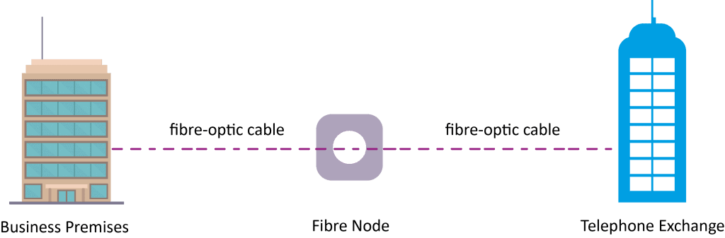 FTTP_graphic